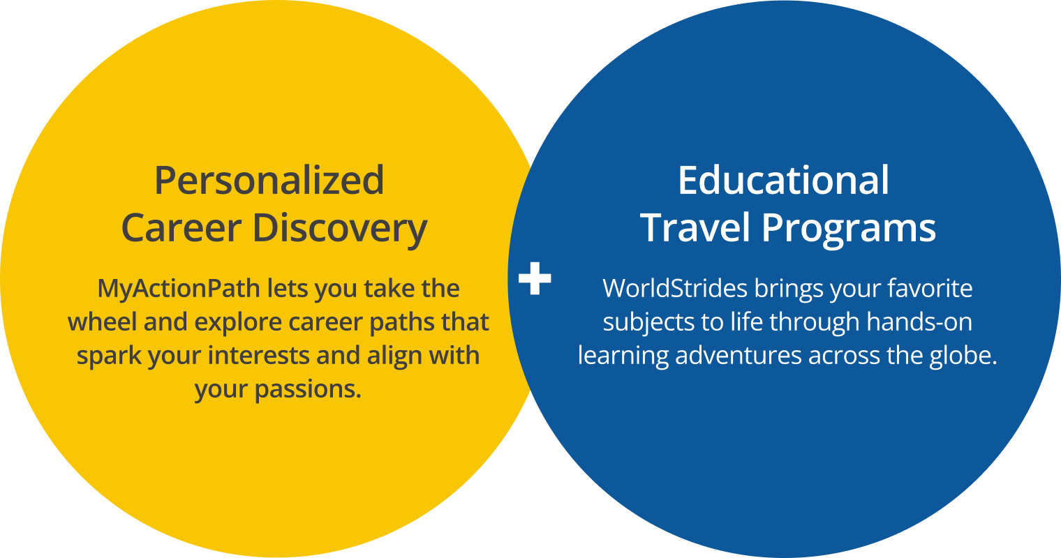 Personalized Career Discover and Educational Travel Programs